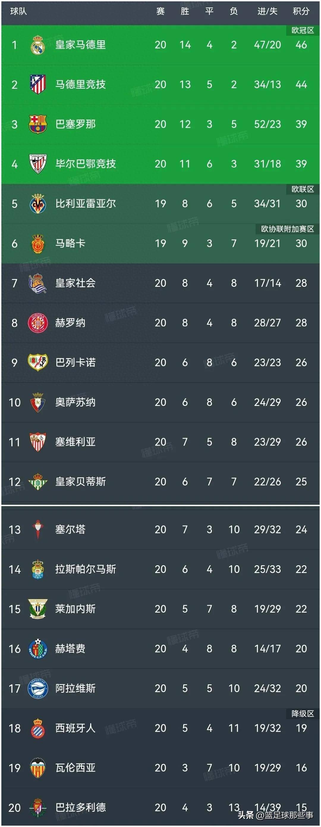 拜仁慕尼黑轻松获胜，在榜首位置坐稳