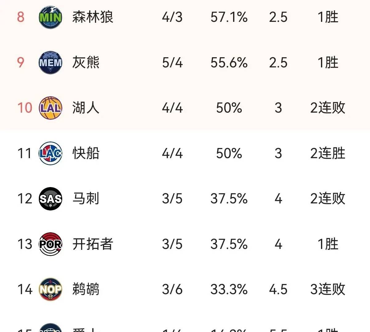 火箭大胜掘金，哈登独揽40分展现得分实力