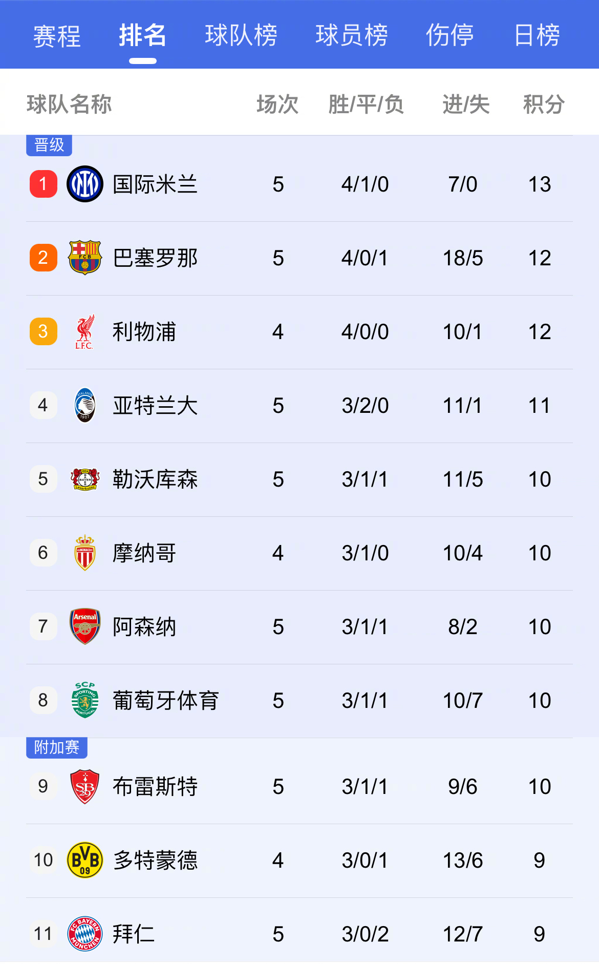 利记官网-都灵主场战平，积分榜位置不变