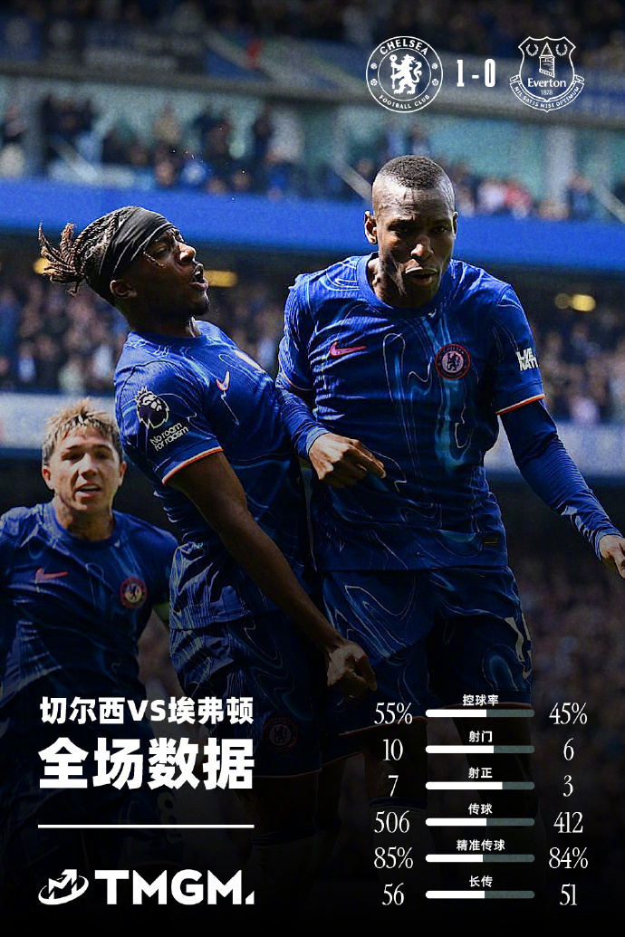 利记官网-切尔西客场取胜,继续保持不败纪录