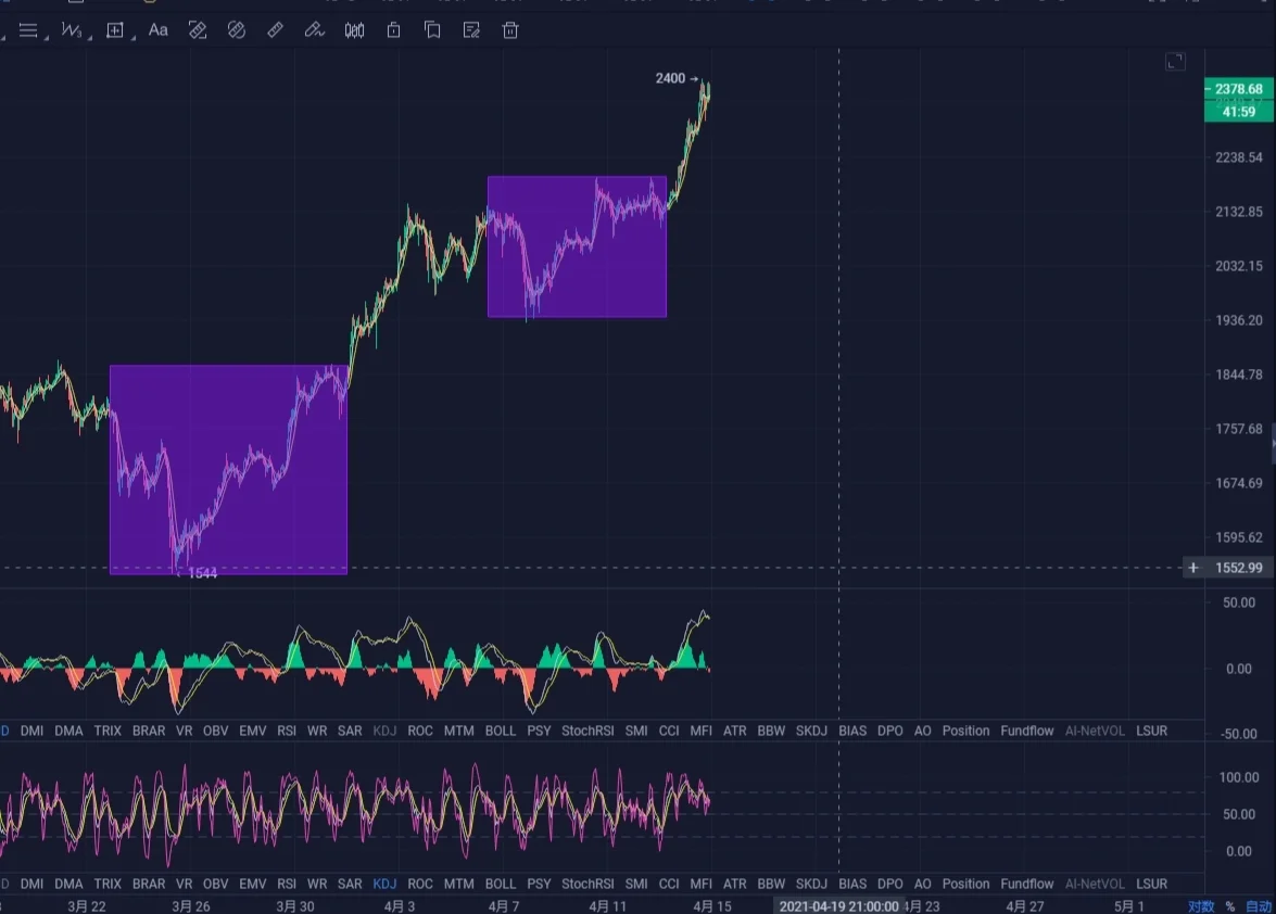 利记官网-荷兰中场在场上屡屡关键突破制造威胁