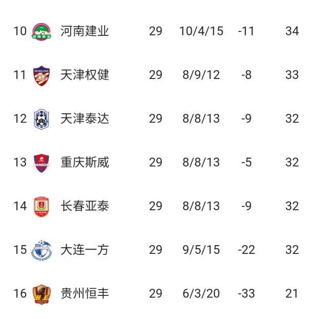 利记官网-富力主场不敌上港，保级前景堪忧