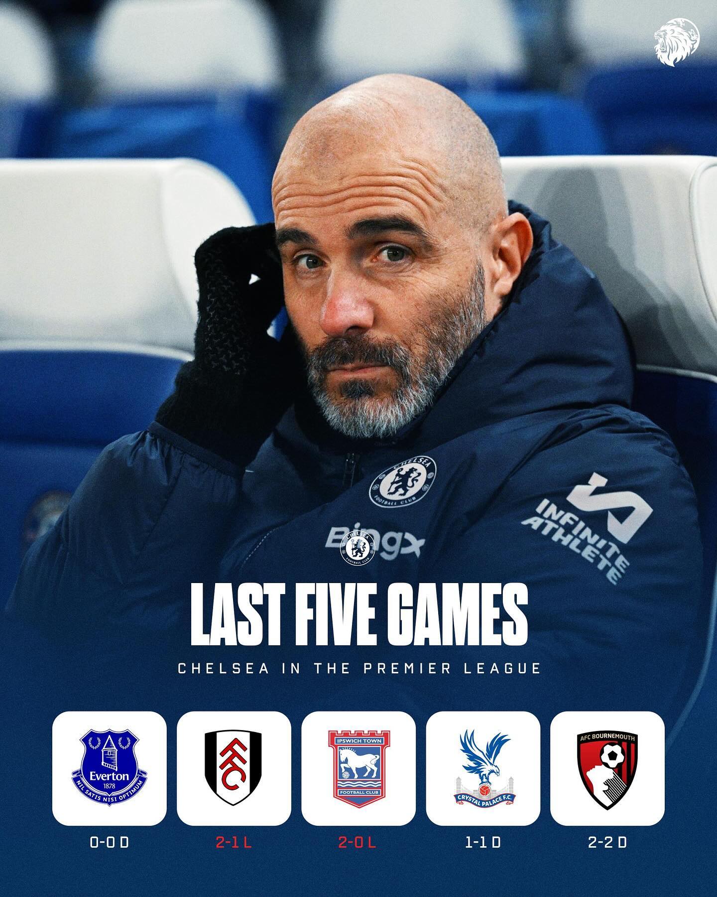 利记平台-莱斯特城主场战平切尔西，表现可圈可点