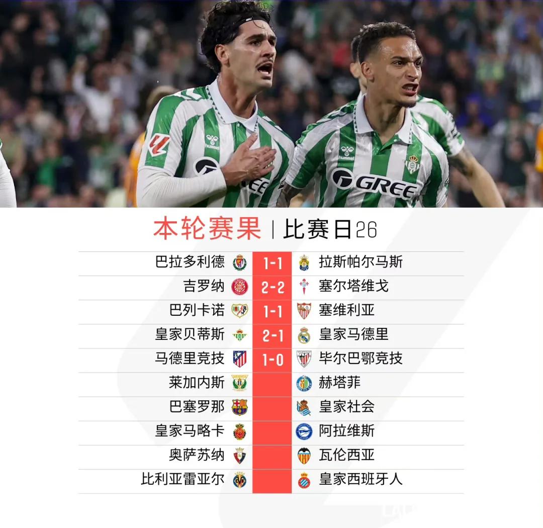 利记平台-马竞两球落后逆转胜利,继续领跑积分榜