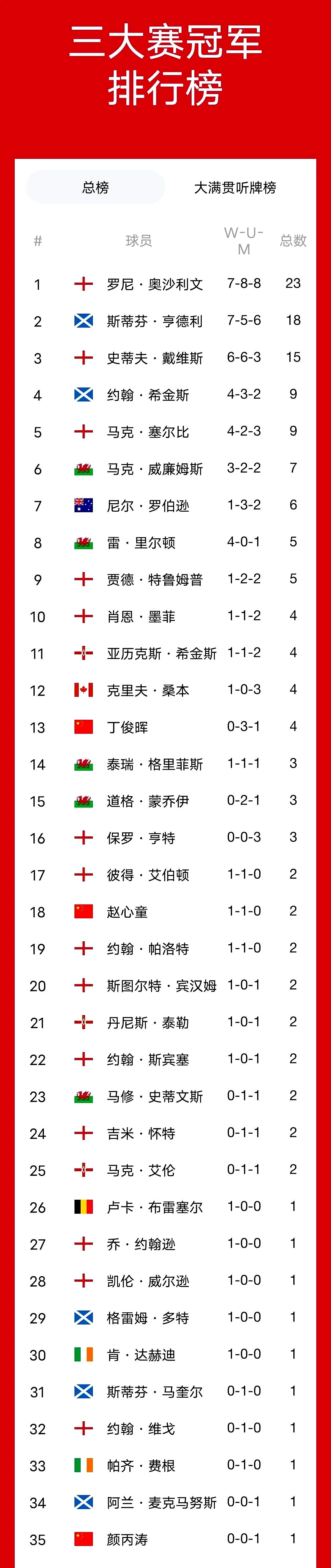 利记-奥地利队奋力拼搏，成绩斐然