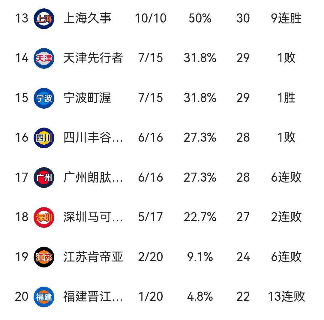 利记平台-江苏男篮胜出，战绩稳定持续领跑