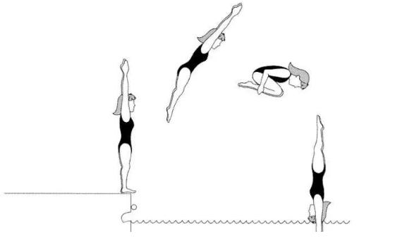 利记官网-跳水比赛选手高空飞跃,完美落水赢得评委好评