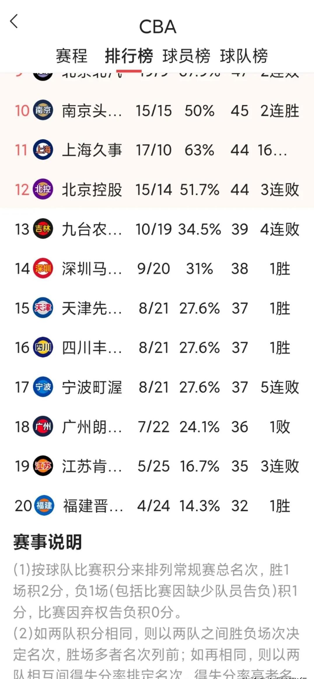 利记官网-广州恒大队盘踞榜首,保持不败领跑积分榜
