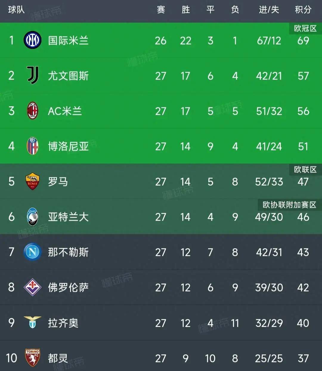 利记官网-广州恒大队盘踞榜首,保持不败领跑积分榜